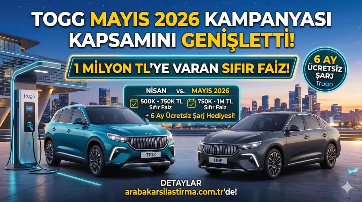 Togg Mayıs 2026 Kampanyası Kapsamını Genişletti: 1 Milyon TL'ye Varan Sıfır Faiz ve Ücretsiz Şarj Müjdesi! - Haber | arabakarsilastirma.com.tr