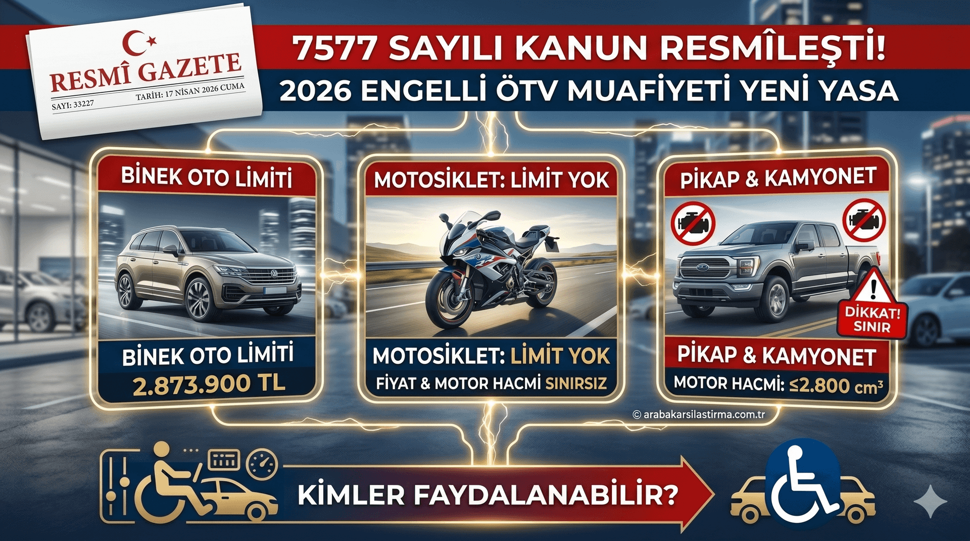 Resmî Oldu! Engelli ÖTV Muafiyeti Yeni Yasa Resmî Gazete'de (7577) - Haber | arabakarsilastirma.com.tr
