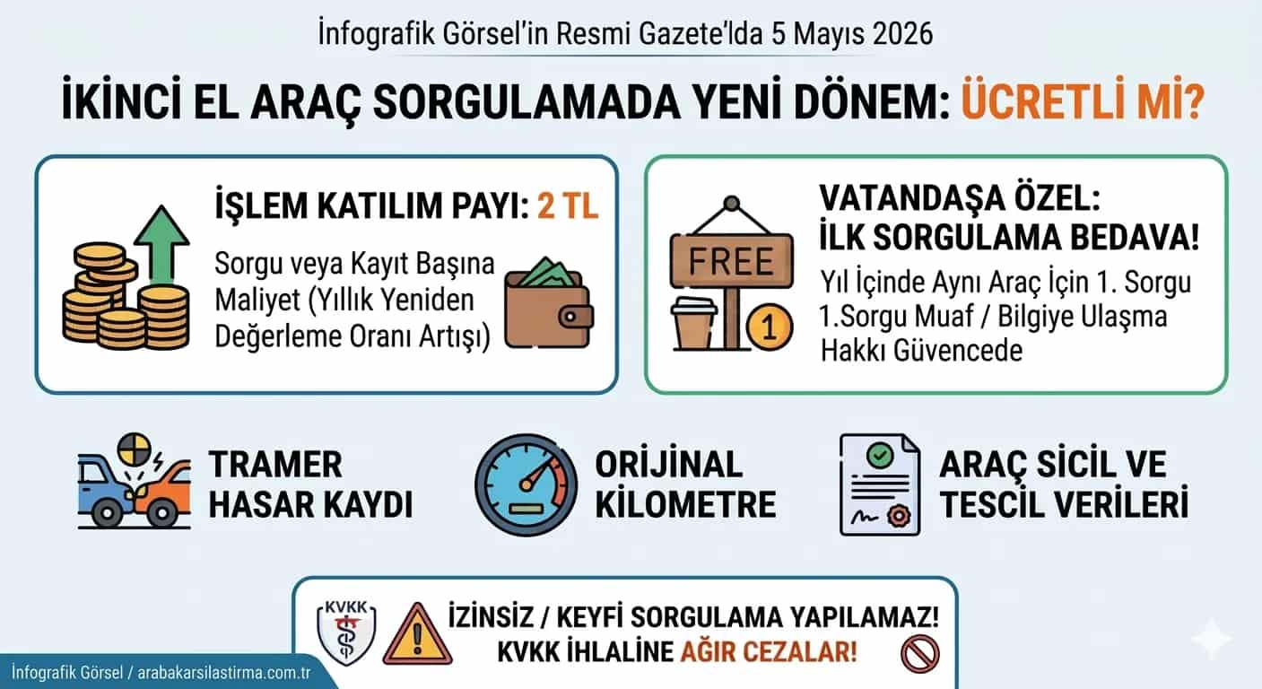 İkinci El Araç Sorgulamada Yeni Dönem: Tramer ve Kilometre Sorgusu Ücretli mi Oldu? - Haber | arabakarsilastirma.com.tr