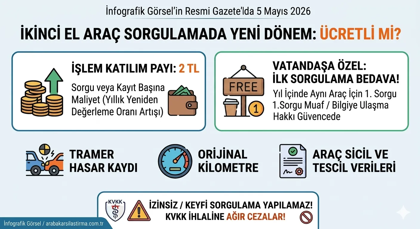 İkinci El Araç Sorgulamada Yeni Dönem: Tramer ve Kilometre Sorgusu Ücretli mi Oldu? - Haber | arabakarsilastirma.com.tr