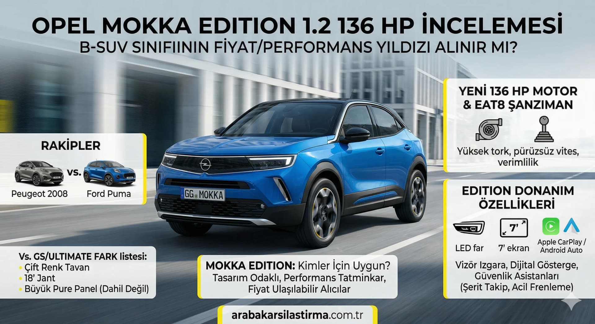 Opel Mokka Edition 1.2 136 HP İncelemesi: B-SUV Sınıfının Fiyat/Performans Yıldızı Alınır Mı?